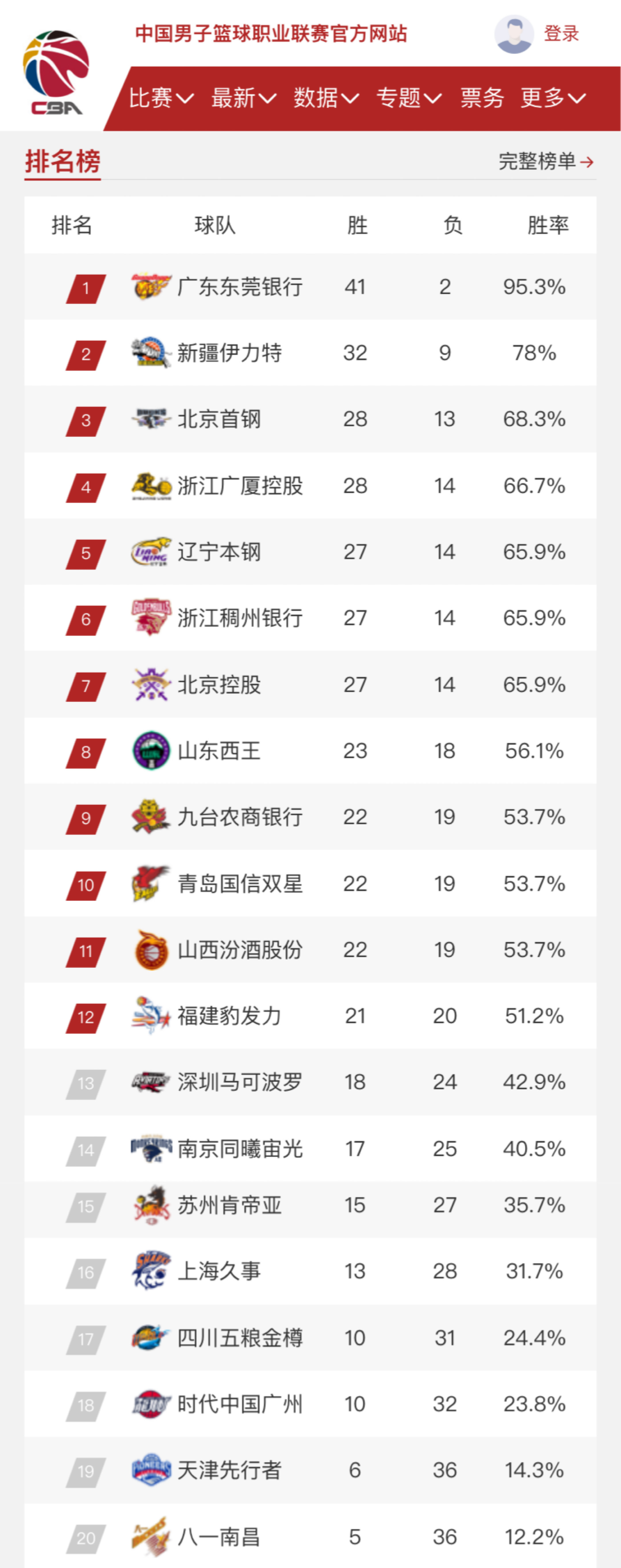 多点开花的
